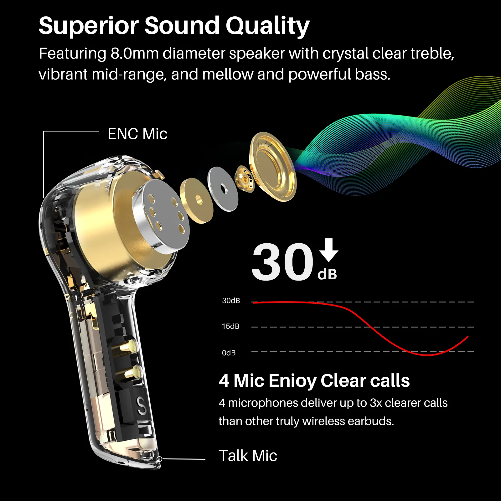 TOZO T9 - Image 6